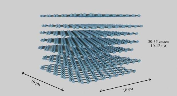 C:\Users\r\Pictures\naplatelets_graphene (1).jpg?lang=ru